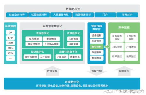 全方位赋能 太极股份如何强化央国企数字化转型服务能力