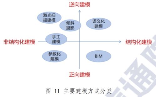 七本最新白皮书速览 高效掌握大数据、云原生等前沿数字技术