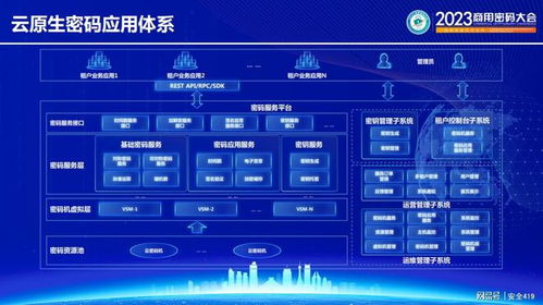 格尔软件董明富 聚焦新场景、新技术、新需求，以数字技术构建用户密码安全底座